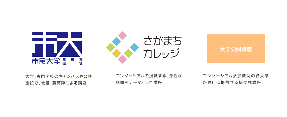 コンソーシアムの学びの情報には３種類あります。コンソーシアム大学と、各大学の公開講座と市民大学です。